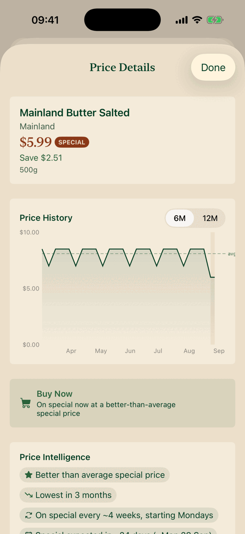 The Saucery on iPhone: a year of what one item has cost, its specials marked, and the verdict on this week's price