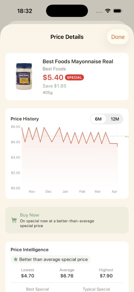 Price history chart